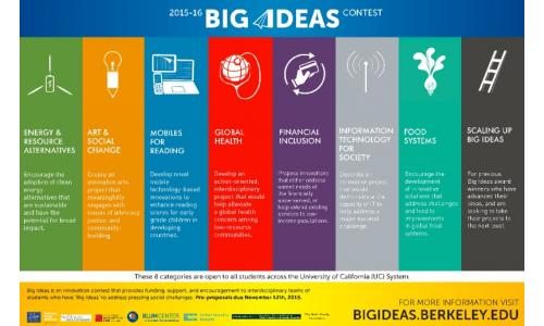 Financial Inclusion Challenge